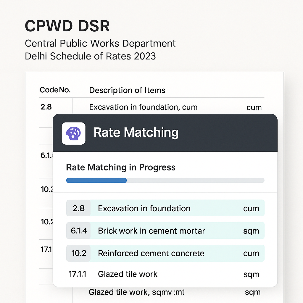 A modern AI tool interface overlaid on a CPWD DSR catalog, showing rate matching in progress with a progress bar and hig...