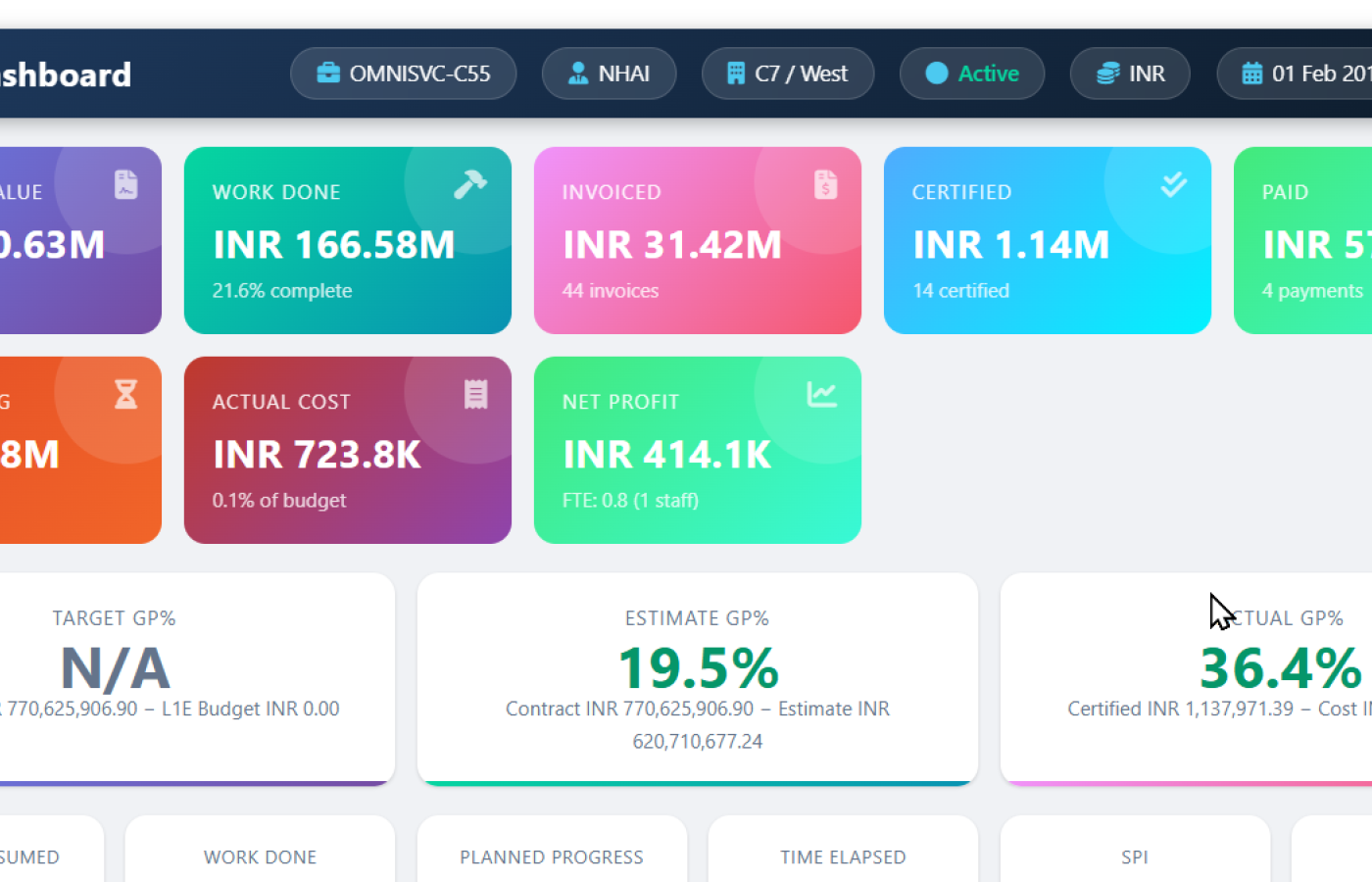 Project Dashboards